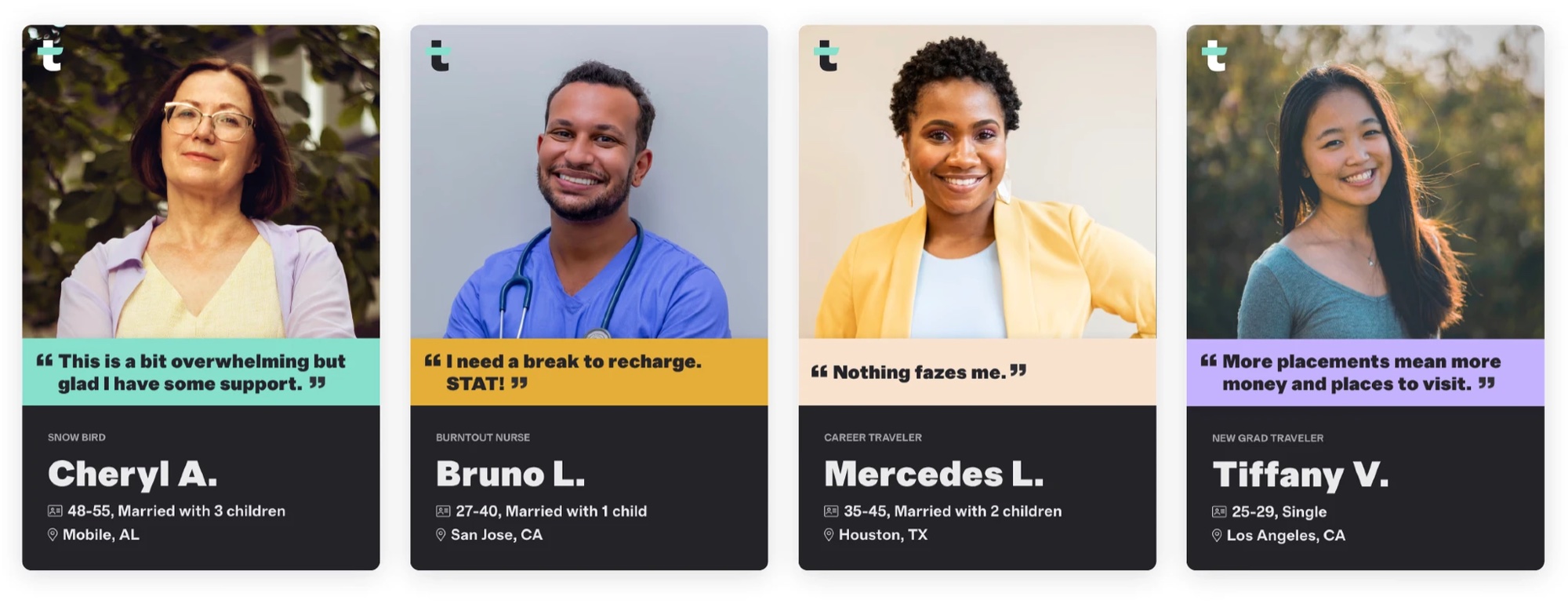Four persona cards: Cheryl, a snow bird; Bruno, a burnt out nurse; Mercedes, a career traveler; and Tiffany, a new grad traveler
