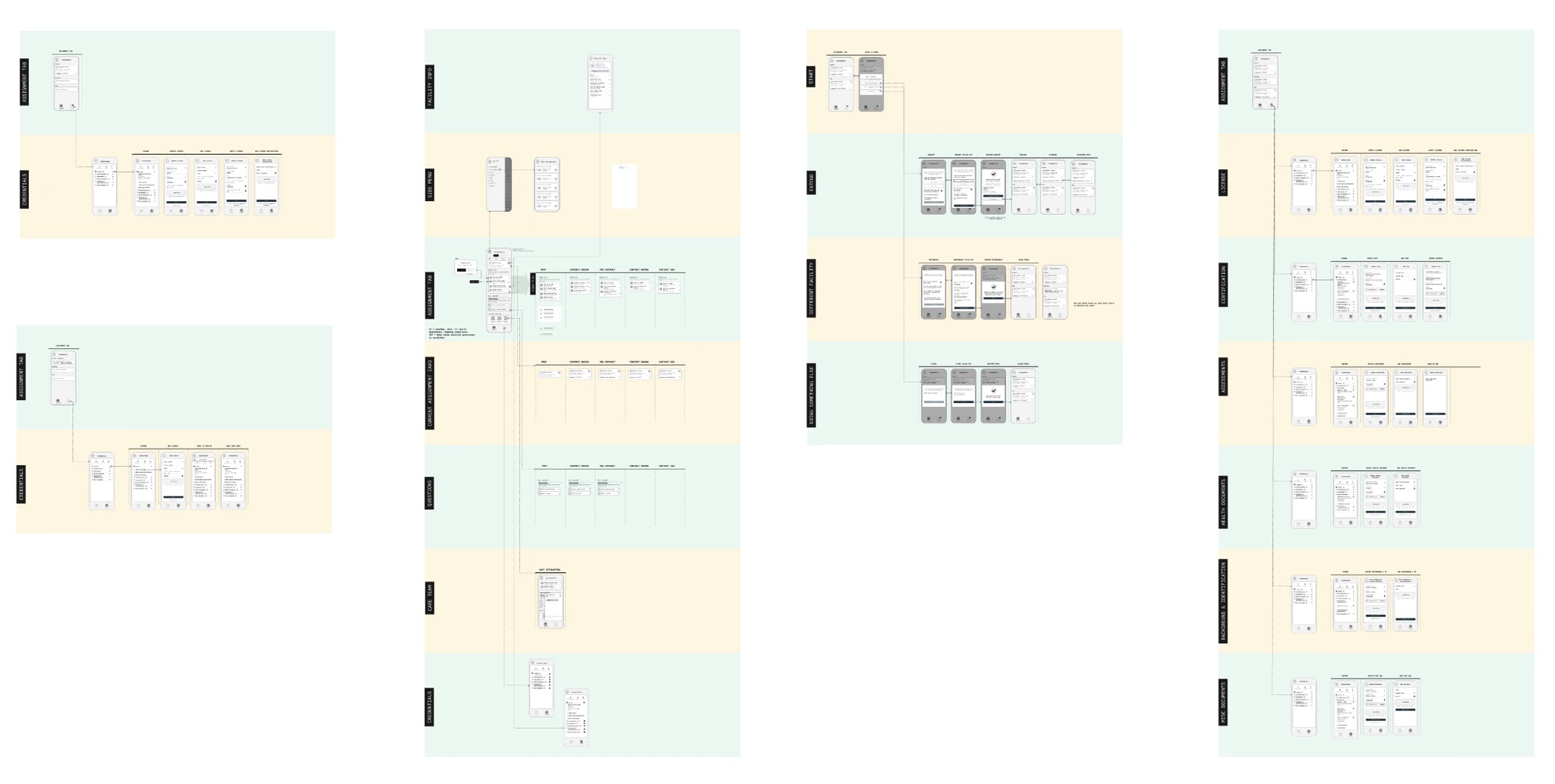 Four boards of low-fidelity wireframe flows