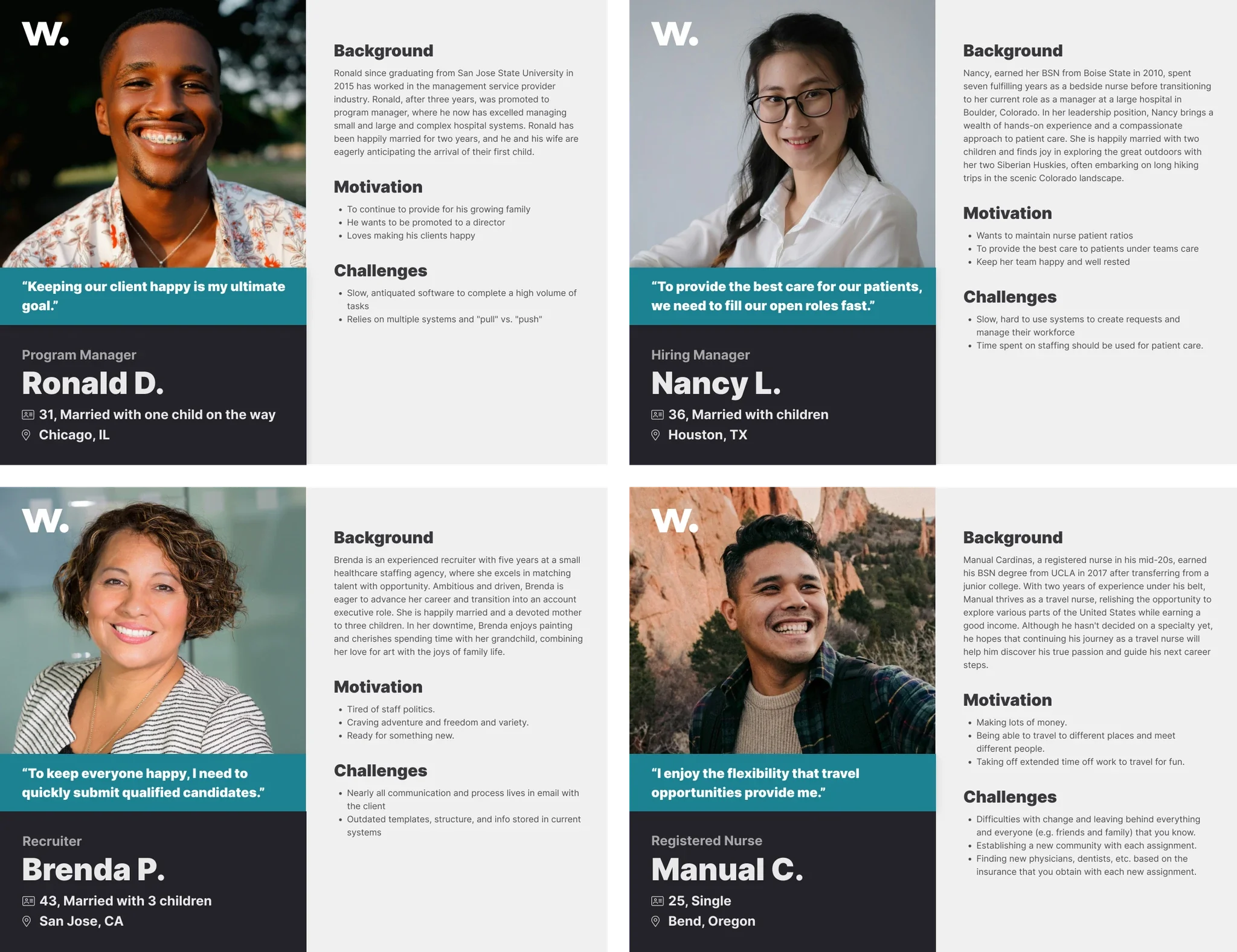 Four composite personas: Ronald, a program manager; Nancy, a hiring manager; Brenda, a recruiter; and Manual, a registered nurse