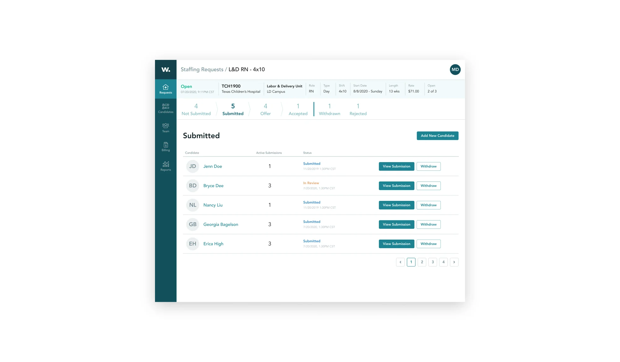 A staffing request with its submission funnel and the Submitted tab